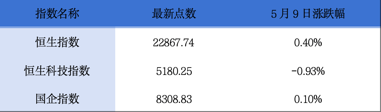 希迪智驾再度递表港交所；山东墨龙股东减持H股股份丨港交所早参  第1张