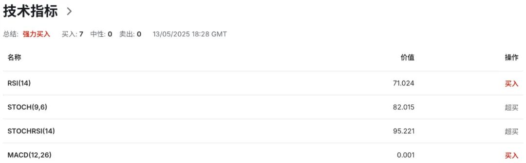 纽币NZDUSD正面硬刚全球宏观炸弹：新西兰预算案护航VS美联储冷水  第7张
