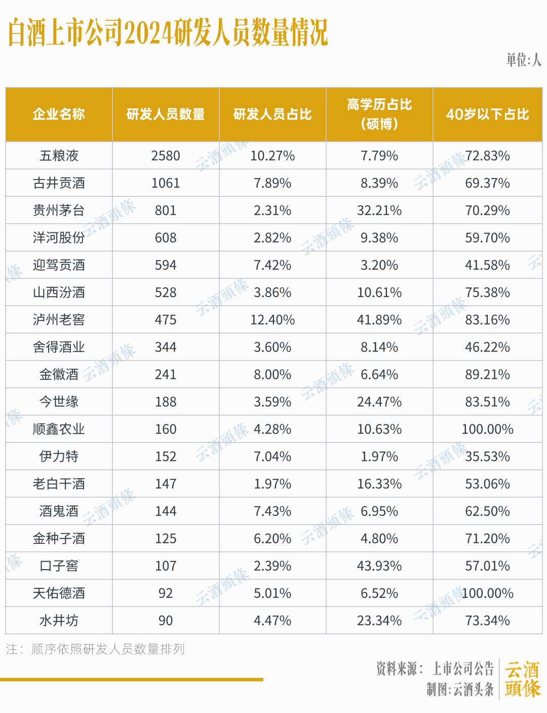 白酒25亿研发投入，都用在哪儿了？  第10张