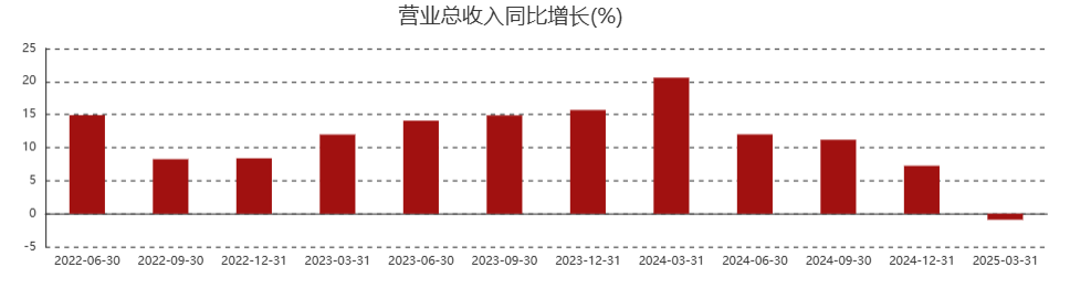 片仔癀“熄火”！12万股民睡不着了……  第2张