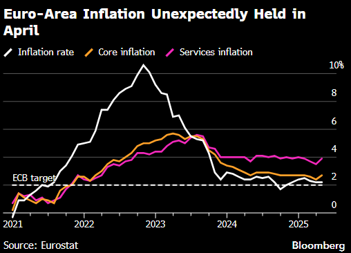 欧洲央行首席经济学家Lane：欧洲央行将在6月预测中纳入贸易情境  第1张