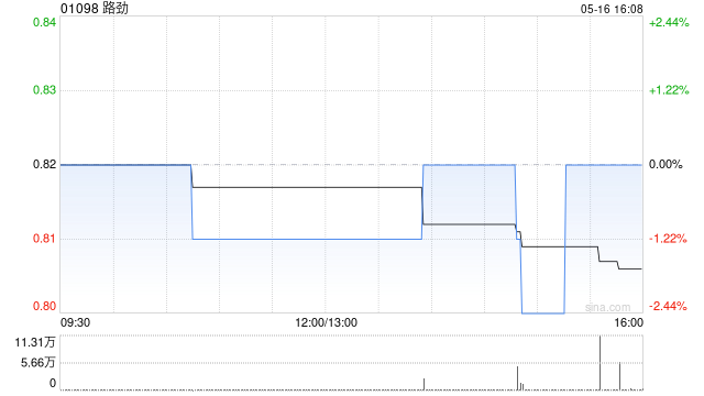 路劲一季度总物业销售额为22.95亿元  第1张