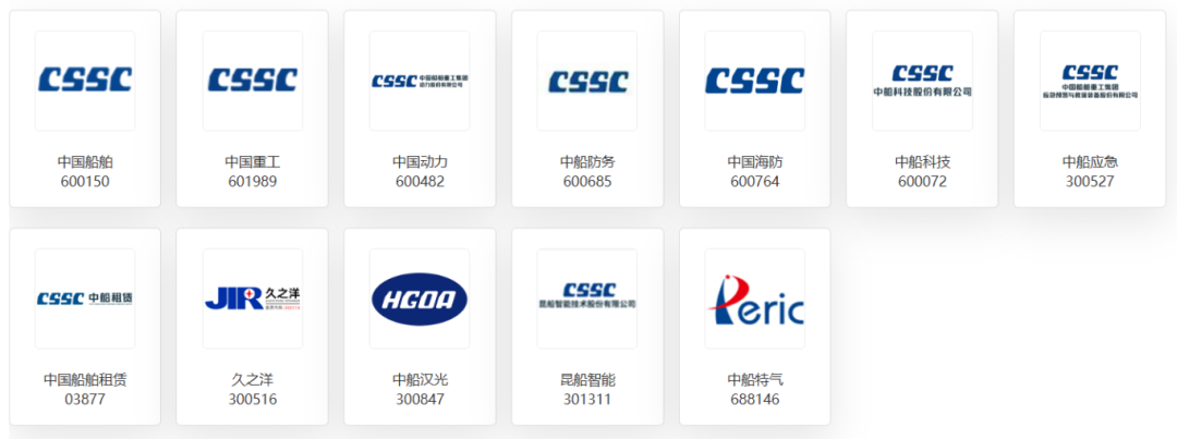 中船集团控股上市公司2024年度集体业绩说明会  第3张