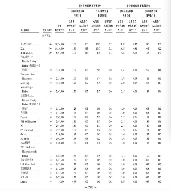 知情人士：宁德时代不希望太多散户参与IPO  第7张