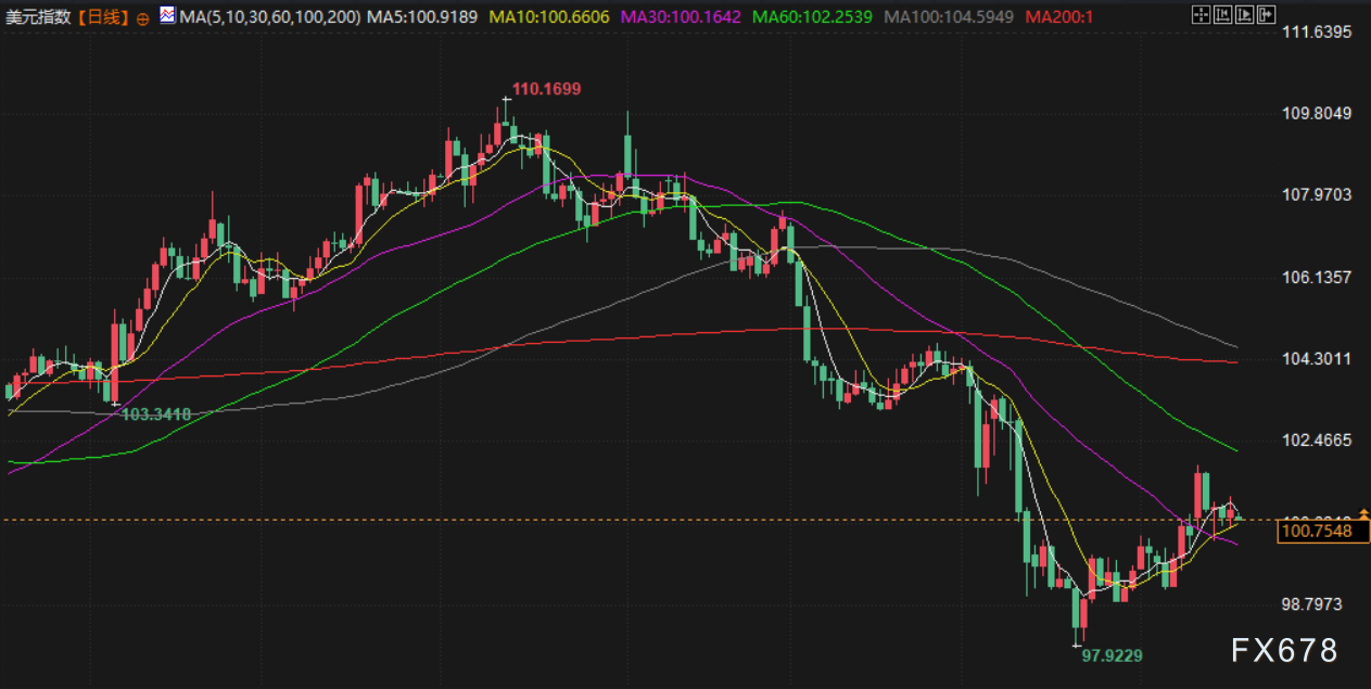 5月19日财经早餐：穆迪下调美国信用评级，美关税或将恢复“对等”水平，金价有望重回3300附近  第4张