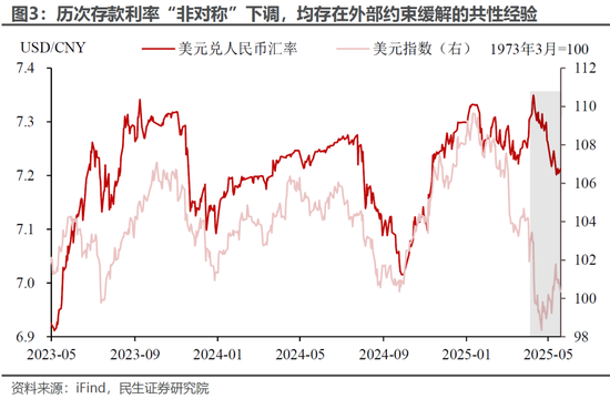 民生证券：降息的“弦外之音”  第4张