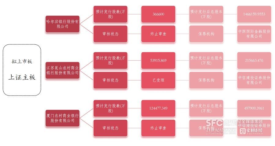 千亿城商行新疆银行启动上市 不良率持续改善引关注  第1张