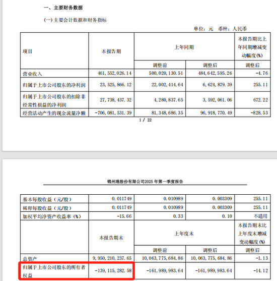 *ST锦港暂时解除面值退市风险，公告提示存在退市风险  第4张