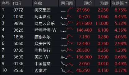 小米造芯落地意外飘绿，年内仍涨逾53%！港股午后跳水，机构：静待开启行情第二程  第1张