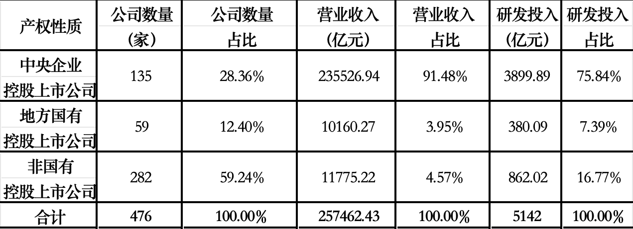 向“新”力十足 北京上市公司2024年“成绩单”发布  第1张