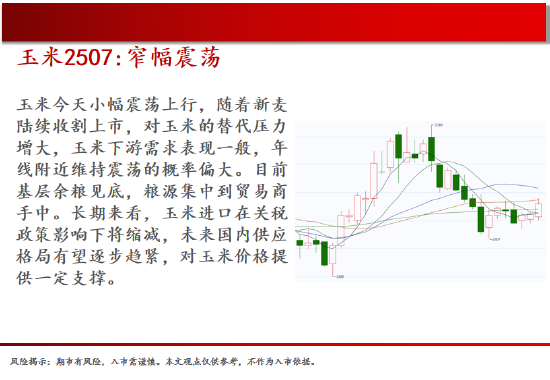 中天期货:商品指数新低后反弹 橡胶小调整  第7张