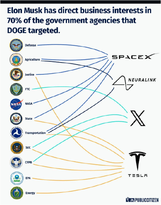 硅谷观察：电锯杀手黯然退场，马斯克白宫梦醒了？  第6张