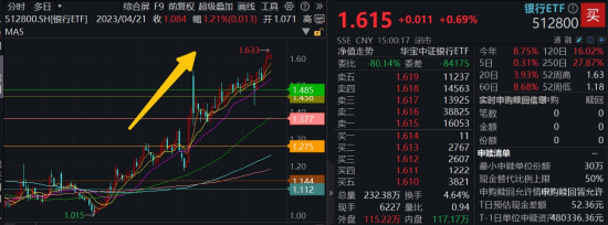 5月行情收官，震荡是主旋律，底部还有多远？ 6月重大金融政策在路上  第1张