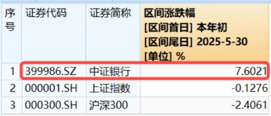 5月行情收官，震荡是主旋律，底部还有多远？ 6月重大金融政策在路上  第4张