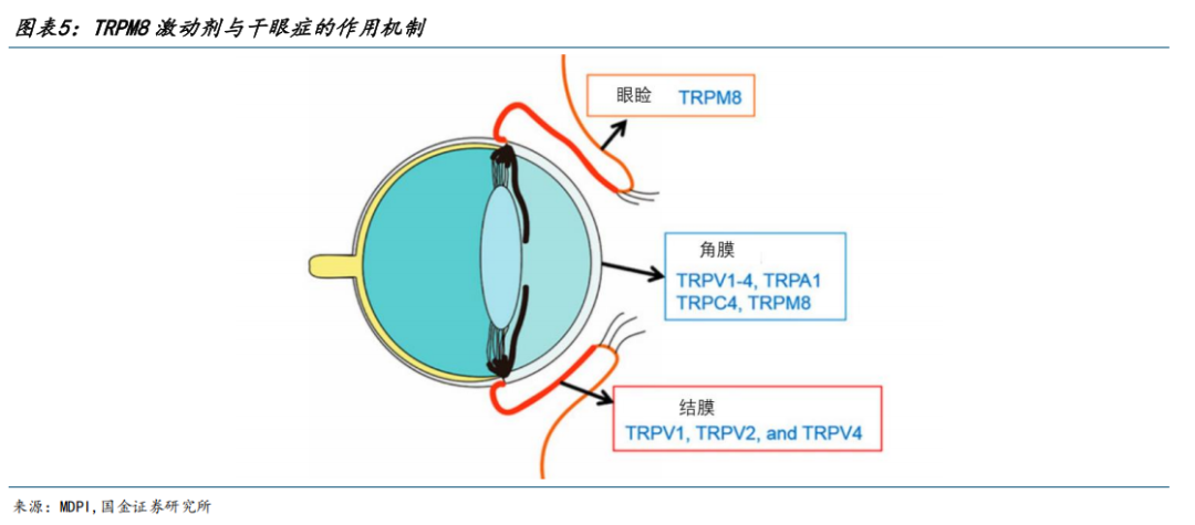 【国金医药·行业周报】创新药密集获批，后续关注国采、国谈进展  第5张