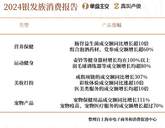 上海的老龄化有点超乎想象了  第15张