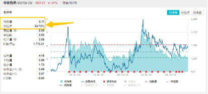 稀土出口限制有望放宽？稀土管制一度令日本车企停产，有色龙头ETF（159876）盘中涨逾2%  第3张