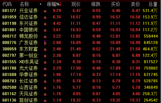 重磅信号释放！A股、港股、A50爆发  第1张