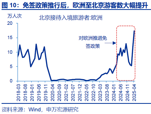热点思考｜入境游“有多火”？  第11张