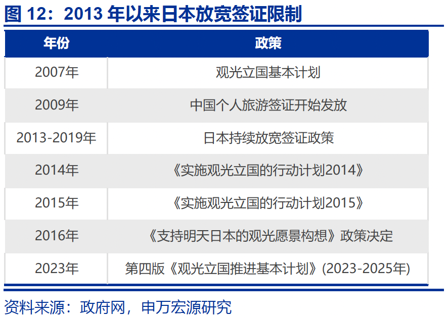 热点思考｜入境游“有多火”？  第13张
