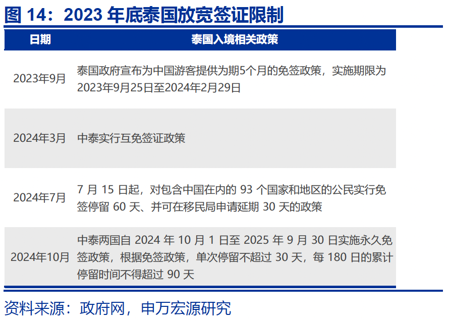 热点思考｜入境游“有多火”？  第15张