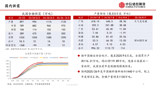 【白糖周报】中东局势紧张推涨油价 关注巴西制糖比  第6张