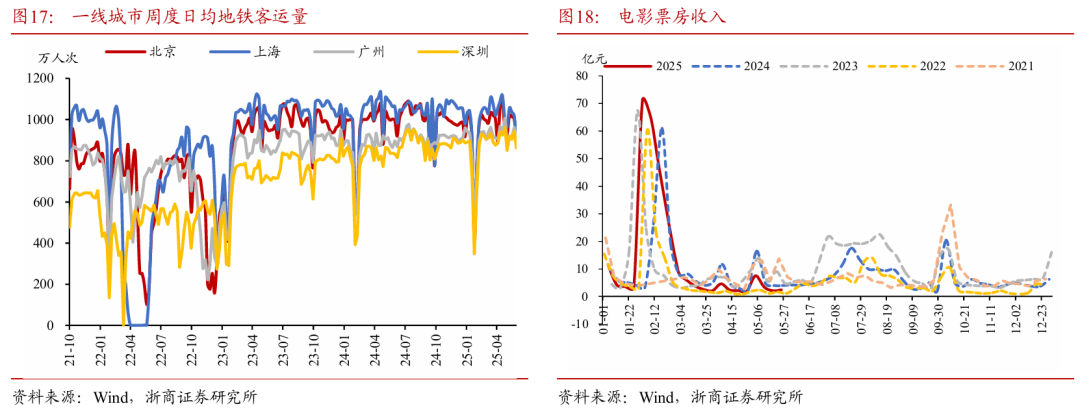 浙商证券：权益市场下半场行情或值得期待  第13张