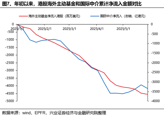 兴证策略：谁在买港股新消费和创新药？  第7张