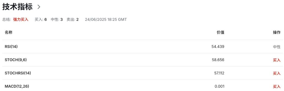 通胀未退，美联储不动如山，澳币已先下手为强  第7张