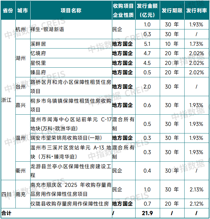 下半年全力推动已出台政策落地见效  第5张
