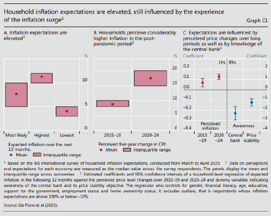 国际清算银行称：关税使美联储面临真实通胀难题  第2张