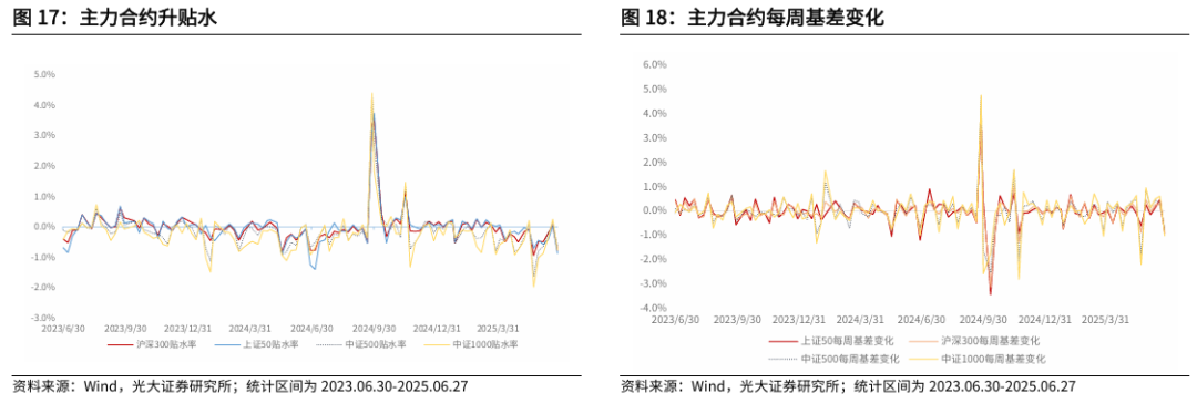 【光大金工】市场仍待上攻合力——金融工程市场跟踪周报20250629  第18张
