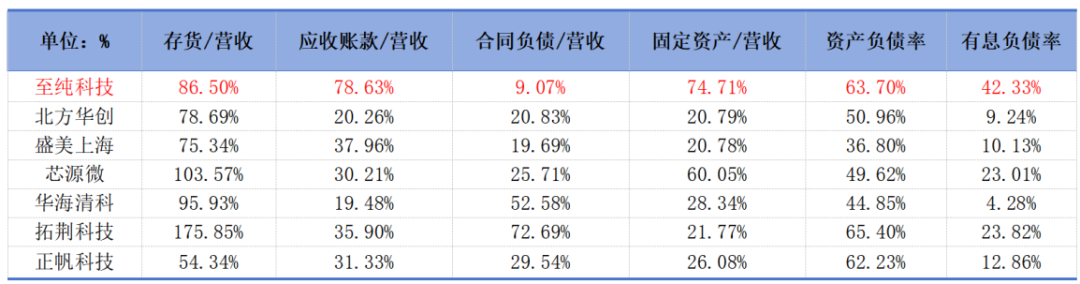 市值风云回应至纯科技《声明与谴责》：坚持报告原有结论，质疑公司存在财务造假  第7张