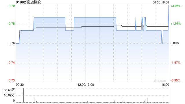 西牛证券：对商旅控股保持谨慎乐观的展望  第1张