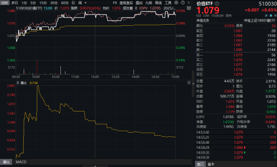 政策+资金双驱动！银行股爆发力撑高股息，配置窗口或至？  第1张
