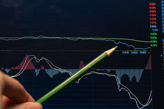 期货交易中的“止损止盈方法”？  第1张