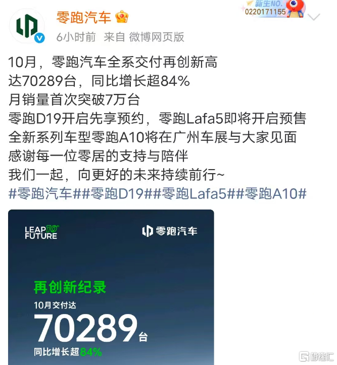 零跑首破7万，极氪冲上6万，新势力10月销量集体“狂飙”！  第1张