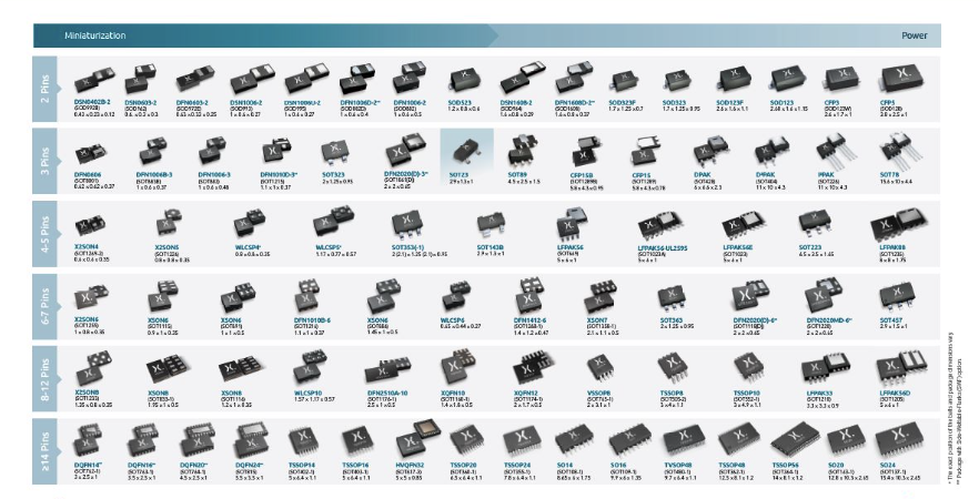 安世半导体事件撼动全球汽车供应链：成熟制程的影响  第1张