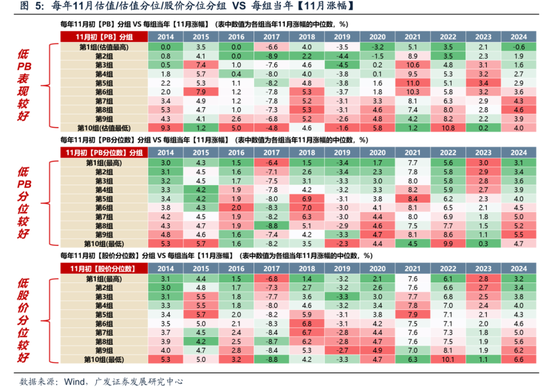 广发策略：11月的“反基本面”和“远期博弈”  第10张