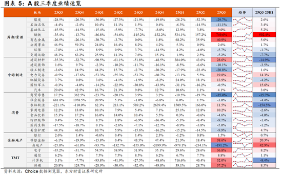 陈果：着眼布局来年，主题活跃上升  第3张