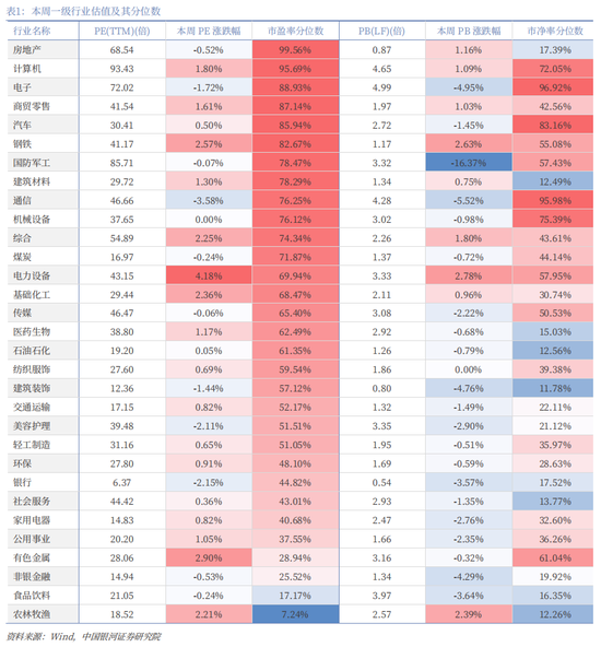 中国银河策略：“十五五”方向明晰，短期轮动不改向好趋势  第10张