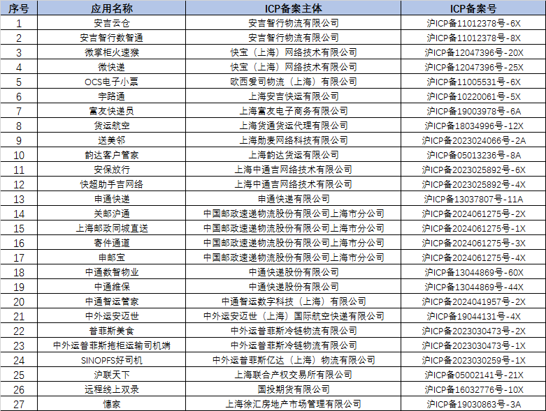 因侵害用户权益，申通快递等27款APP被下架  第1张