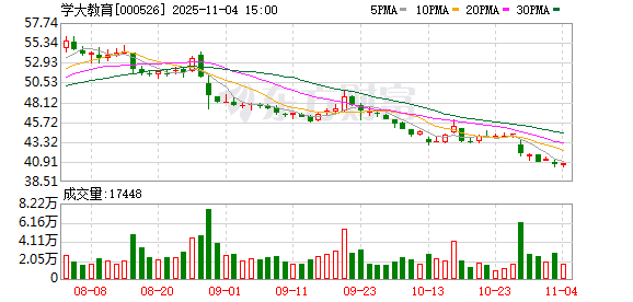 学大教育：公司本次回购方案已实施完毕  第1张