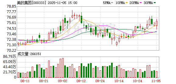 美的集团11月5日大宗交易成交410.00万元  第1张