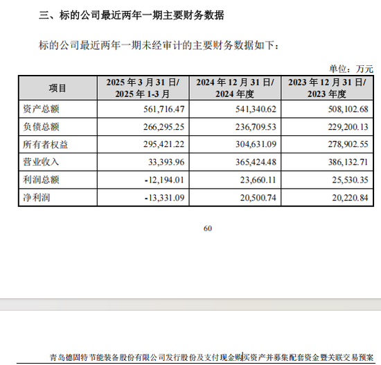 300950，终止重大资产重组！  第7张