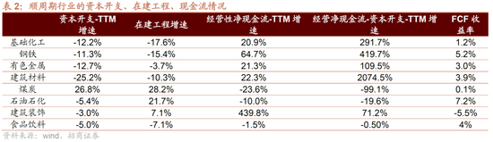 招商策略：明年将形成20年一遇中美共振之年  第7张