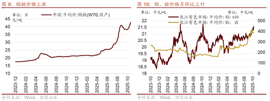 招商策略：明年将形成20年一遇中美共振之年  第10张