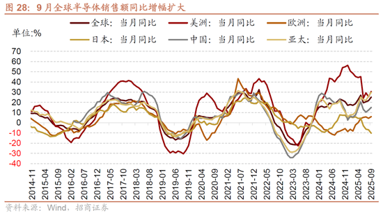 招商策略：明年将形成20年一遇中美共振之年  第21张