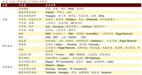招商策略：明年将形成20年一遇中美共振之年  第35张