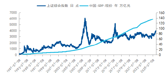 如何应对“未知”？ 用均衡配置策略把握权益市场的长期机会  第1张